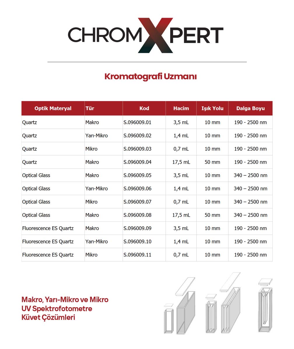 ChromXpert Cam Spektrofotometre Küveti – Yarı-Mikro 1,4 mL 3