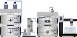 Knauer Preparative HPLC system with high pressure gradient and sample pump