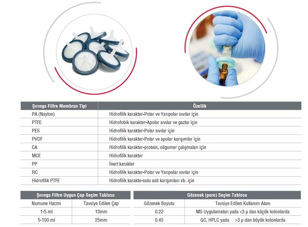 Şırınga Ucu Filtre PVDF 25 mm x 0,45 um